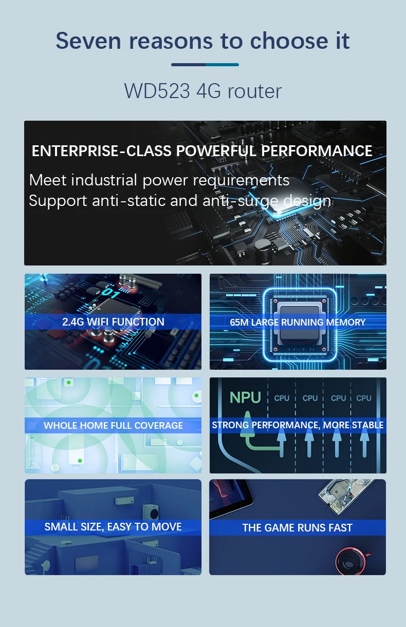 Openwrt Firmware 2.4Ghz Wifi 1 Wan 1 Lan 3G 4G LTE Industrial 300Mbps Cat4 4G LTE CPE