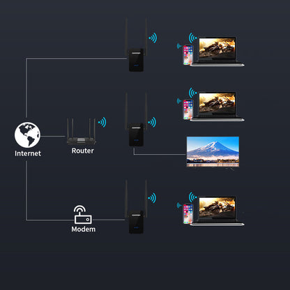One Machine, Three-Purpose Home WIFI Signal Amplifier, Wireless Network Enhancer, Dual-Band Gigabit Router Extender