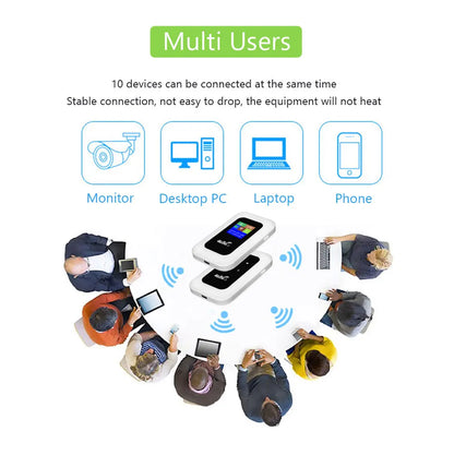 Mifis 4g Router with Sim Card Type-C High Speed Hotspot 4g Portable Wifi Router Wireless Pocket Wifi Portable