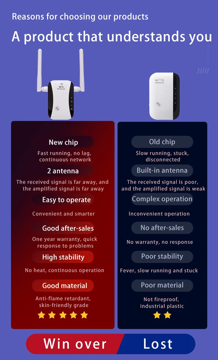 Wifi Booster Long Range Extender