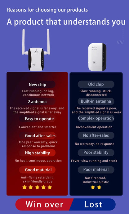 Wifi Booster Long Range Extender