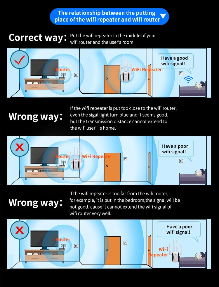 Wifi Booster Long Range Extender