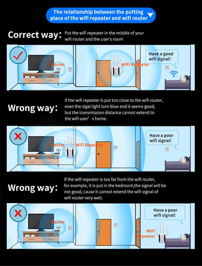 Wifi Booster Long Range Extender
