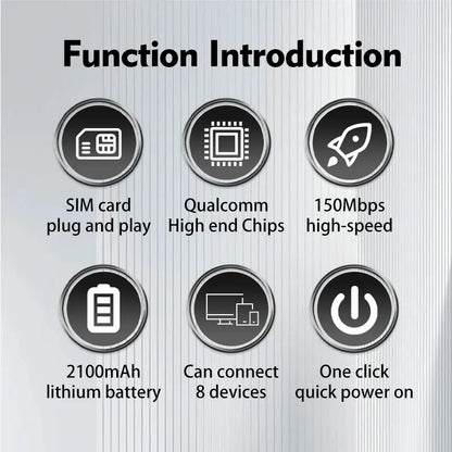 4G Lte Mobile WiFi Portable Router Type-C Wireless Pocket Router with Sim Card 150Mbps Pocket Wifi 4g Router