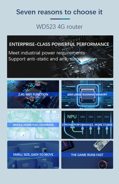 Openwrt Firmware 2.4Ghz Wifi 1 Wan 1 Lan 3G 4G LTE Industrial 300Mbps Cat4 4G LTE CPE