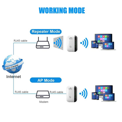 300Mbps Wireless  Wifi Extender WIFI Repeater Remote WiFi Amplifier 802.11N Booster Repetidor Amplifier Wi Fi Reapeter